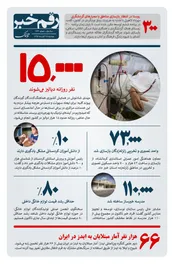 رقم خبر: روزانه چند ایرانی دیالیز می شوند؟