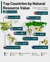 شکاف بزرگ میان ثروت ملی و رفاه عمومی در ایران