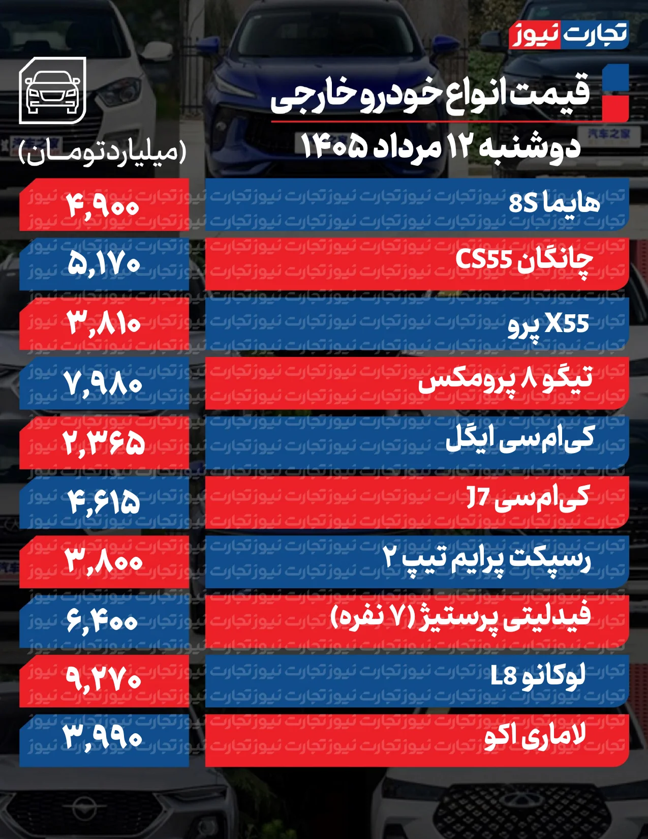 قیمت خودرو امروز 12 مردادماه