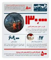 رقم خبر: چند هزار نفر در معادن فعال هستند؟