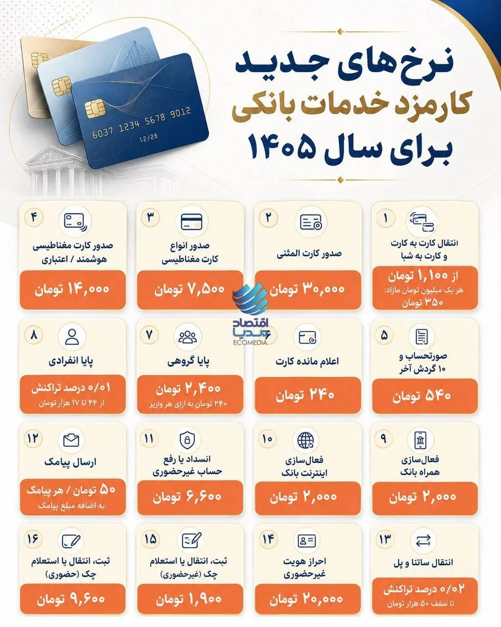 اینفوگرافیک: پرتکرارترین تخلفات نانوایی‌های تهران