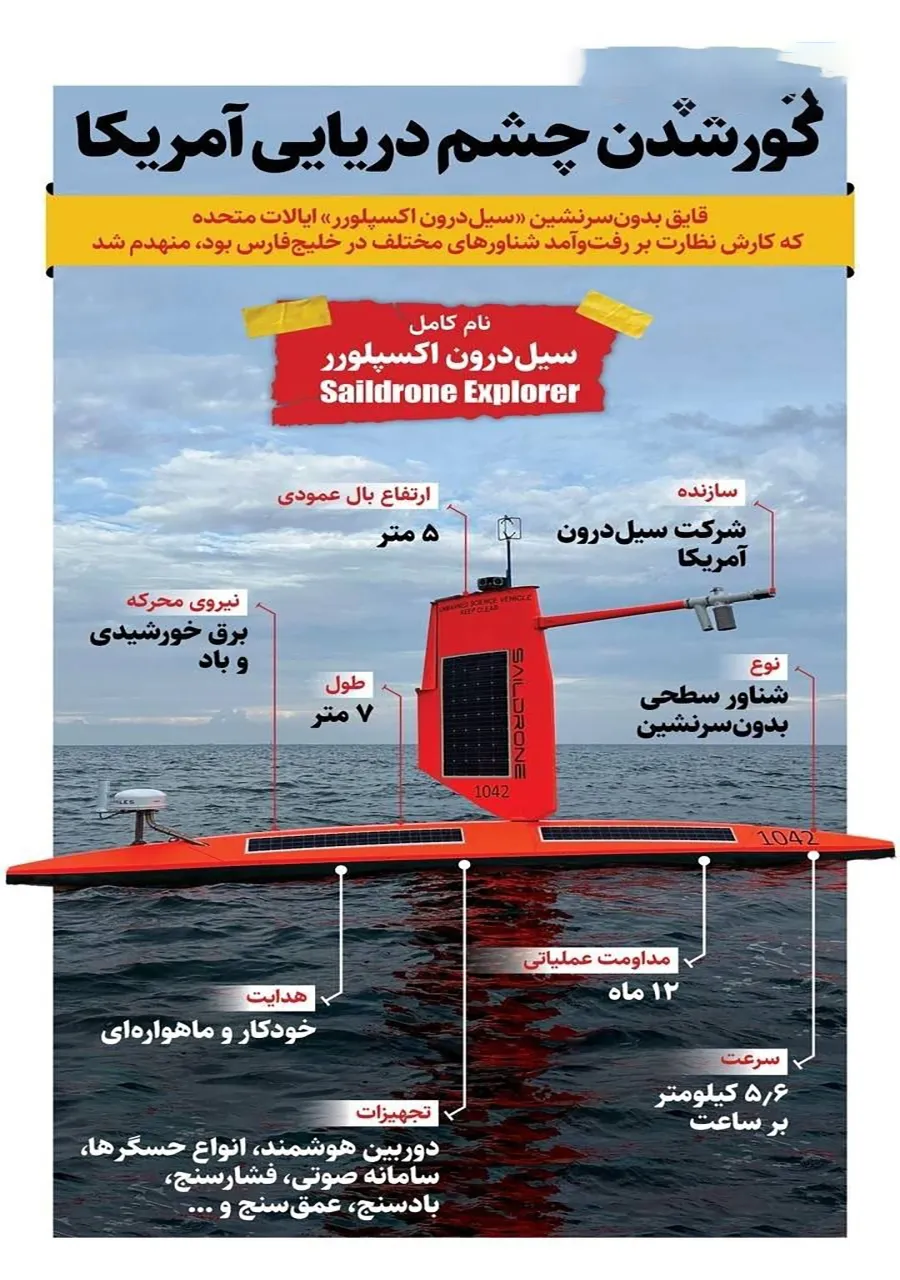 کور شدن چشم دریایی آمریکا