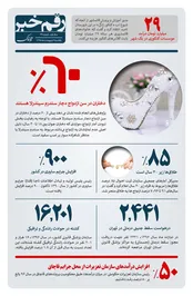 رقم خبر: آماری از سندروم سیندرلا