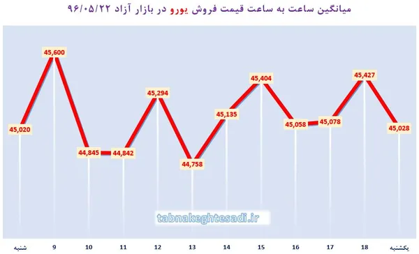 ارز