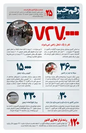رقم خبر:۷۲۷ هزارنفربایک شغل راضی نمی‌شوند
