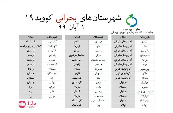 فهرست ۴۳ شهرستانی که بنا بر اعلام وزارت بهداشت، درمان و آموزش پزشکی در وضعیت قرمز کرونایی قرار دارند.