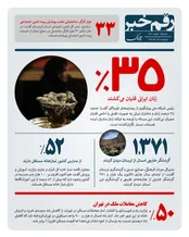 چند درصد زنان ایرانی قلیان می کشند؟