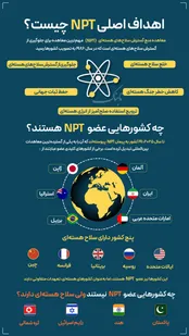 اینفوتابناک | اهداف اصلی NPT چیست؟