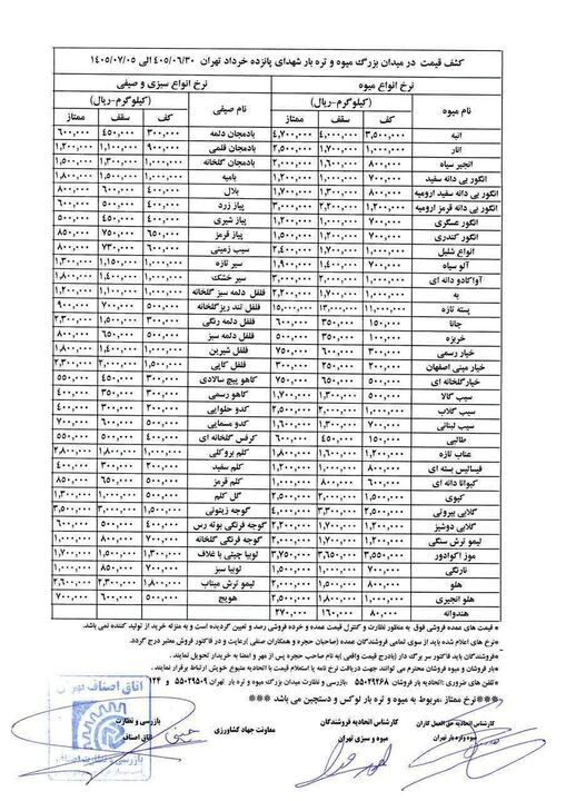 قیمت انواع میوه و سبزیجات + جدول قیمت انواع میوه و سبزیجات + جدول