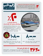 ۸ میلیون ایرانی دیابت دارند