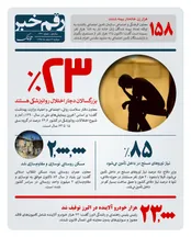 چند درصد بزرگسالان اختلالات روانپزشکی دارند؟
