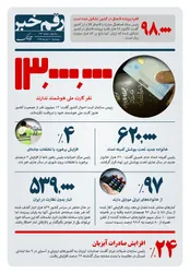 رقم خبر: چند ایرانی کارت ملی هوشمند ندارند؟