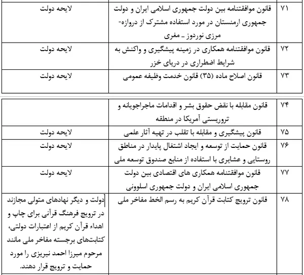 فهرست مصوبات مجلس دهم