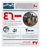 چند جهادگر بسیجی به سیل زدگان کمک کردند؟