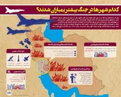 کدام شهرها در جنگ بیشتر بمباران شدند؟