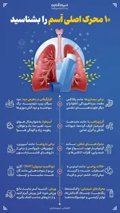 این محرک‌ها بیماری آسم را تشدید می‌کنند