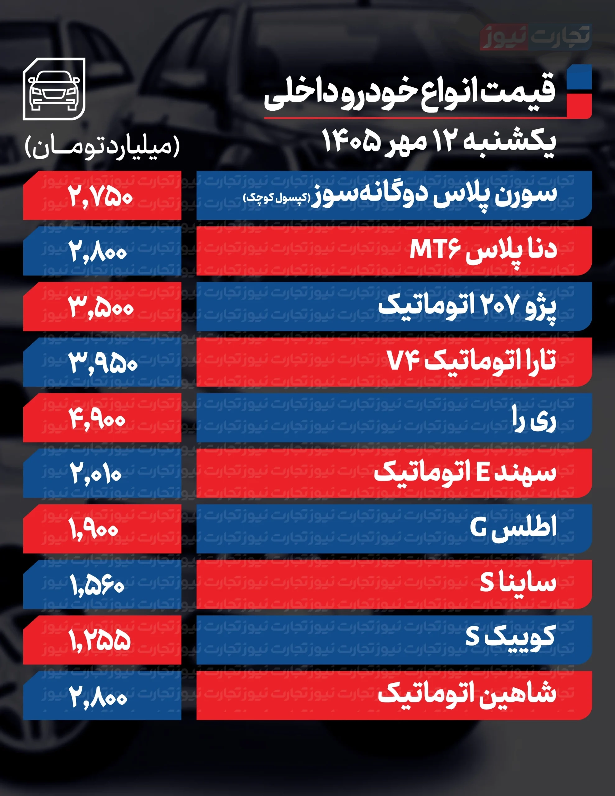 قیمت خودرو در بازار امروز 12 مهرماه