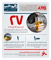 افزایش قیمت بنزین در آمریکا با تحریم ایران