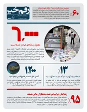 رقم خبر: چندهزار مجوز رسانه ای صادر شده است؟