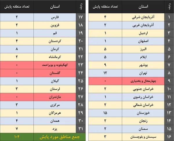 تنها در 104 منطقه در کشور پایش کیفی هوا صورت می&zwnj;گیرد و در چهار استان کشور حتی یک ایستگاه و منطقه سنجش آلودگی هوا وجود ندارد 