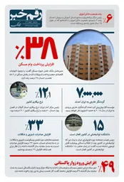 رقم خبر : 49% افزایش ورود زوار پاکستانی