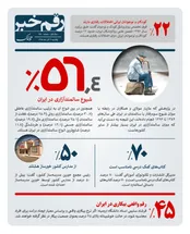هفتاد درصد کتاب های کمک درسی نامناسب است