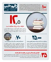 رقم خبر: آمار سرانه روزانه مطالعه در کشور