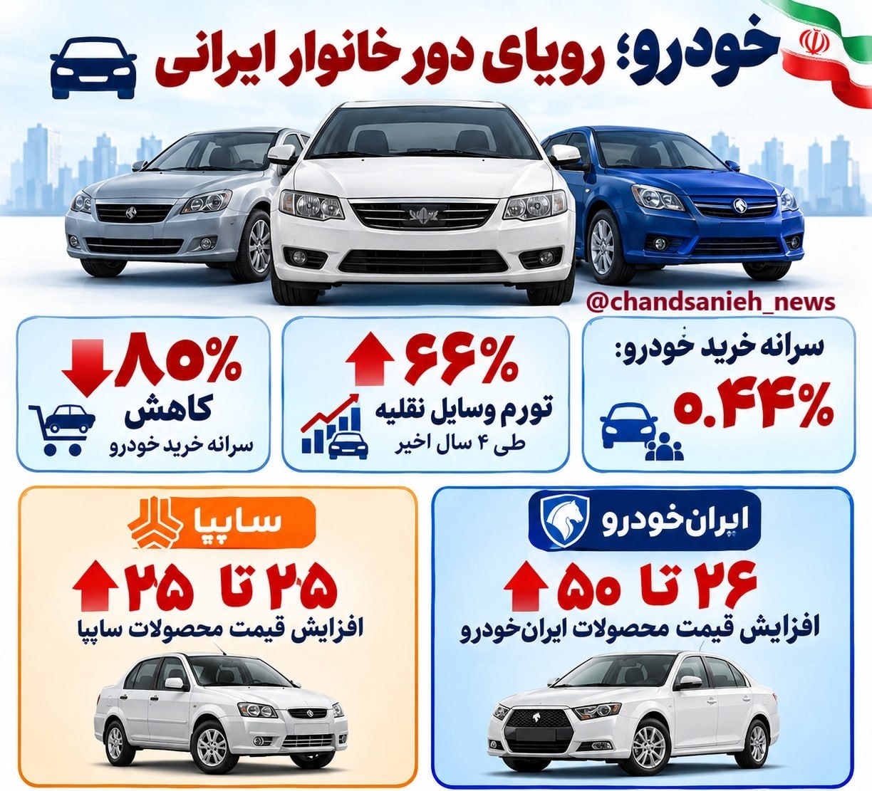 وقتی قیمت دیروز خودرو، پیش‌پرداخت امروز شده!