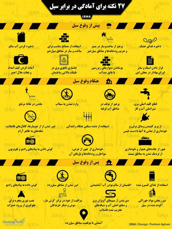 چند نکته مهم برای آمادگی در برابر سیل