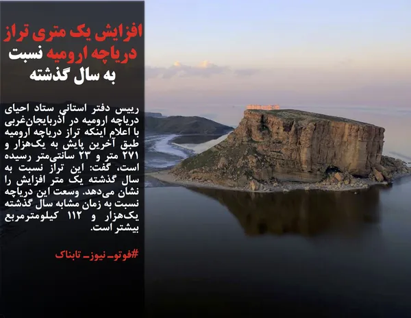 رییس دفتر استانی ستاد احیای دریاچه ارومیه در آذربایجان&zwnj;غربی با اعلام اینکه تراز دریاچه ارومیه طبق آخرین پایش به یک&zwnj;هزار و ۲۷۱ متر و ۲۳ سانتی&zwnj;متر رسیده است، گفت: این تراز نسبت به سال گذشته یک متر افزایش را نشان می&zwnj;دهد. وسعت این دریاچه نسبت به زمان مشابه سال گذشته یک&zwnj;هزار و ۱۱۲ کیلومترمربع بیشتر است.
