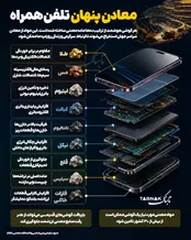 اینفوگرافیک: معادن پنهان تلفن همراه