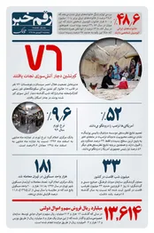 رقم خبر: کپر ۷۶ کپرنشین در اتش سوخت