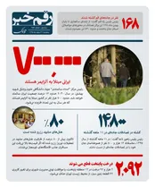700 هزار ایرانی مبتلا به آلزایمر