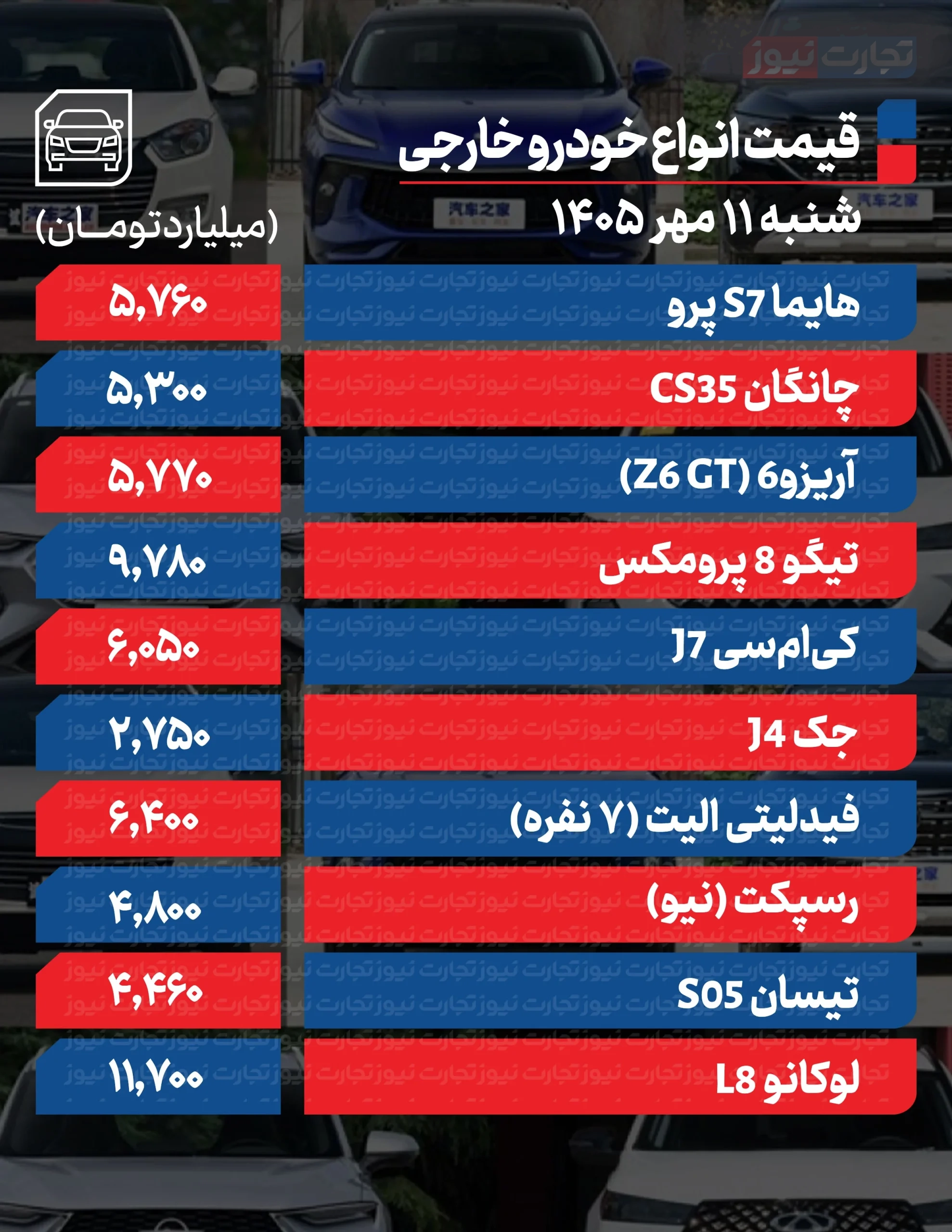 قیمت خودرو در بازار امروز 11 مهرماه قیمت خودرو در بازار امروز 11 مهرماه