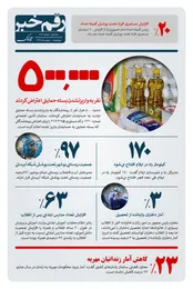 رقم خبر: کاهش آمار زندانیان مهریه